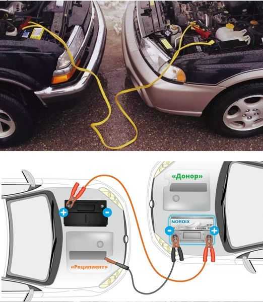 How to properly light a car. Step-by-step instruction